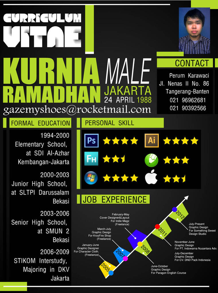 Surat Lamaran (CV) Kreatif para Graphic & Web Designer 