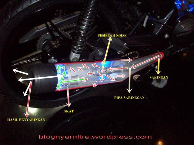 (pict) ternyata daleman knalpot seperti ini 