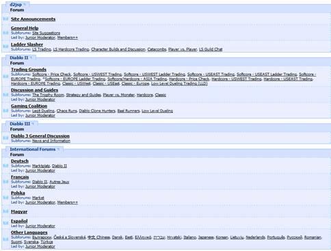 10 Forum Internet Terbesar Di Dunia