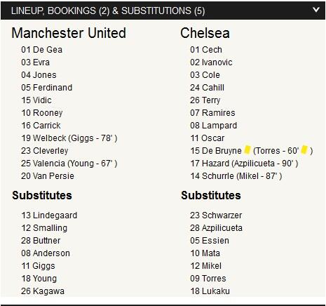 Manchester United Vs Chelsea Imbang Tanpa Gol Di Old Trafford