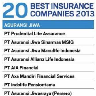 Asuransi jiwa + Tabungan dan Investasi. Prudential unit link.