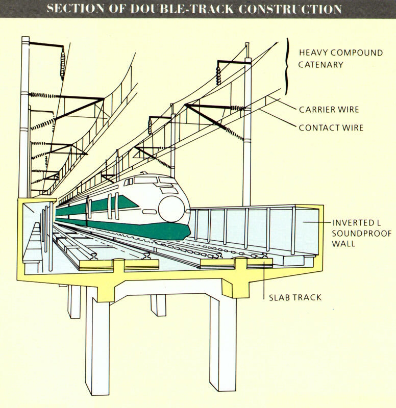  Apa itu Shinkansen (新幹線)?? Yuk kita cari tau..!!!