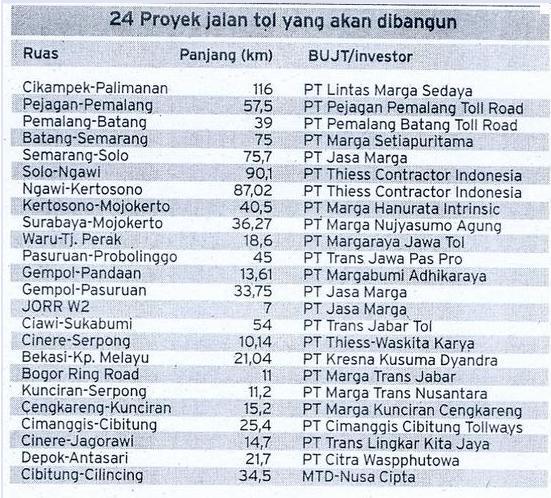 PROYEK TOL KERTOSONO-JOMBANG, MASALAH DAN SOLUSINYA