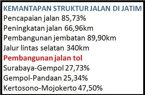 PROYEK TOL KERTOSONO-JOMBANG, MASALAH DAN SOLUSINYA