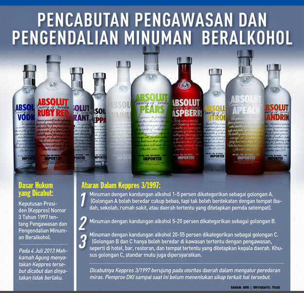 ( miris ) siswa sma kolekan demi miras