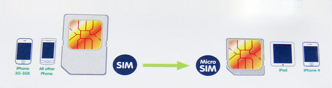 Alat Pemotong SIM CARD Murah