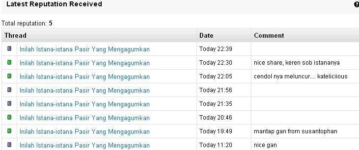 Inilah Istana-istana Pasir Yang Mengagumkan