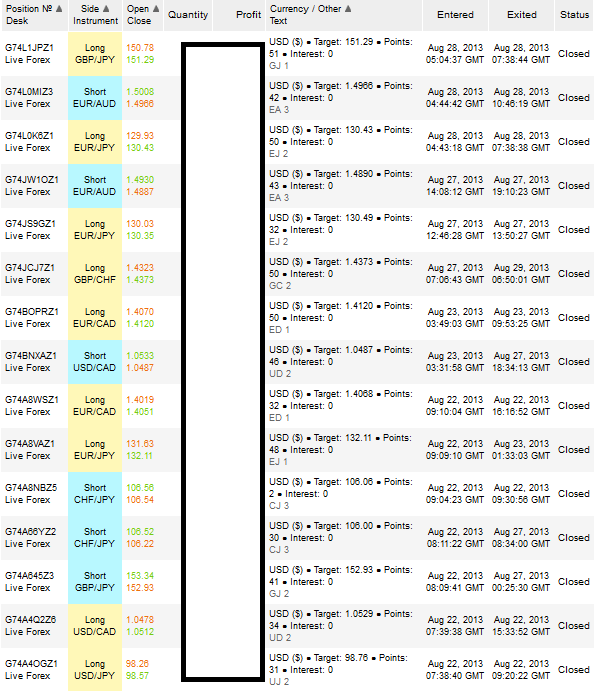Investasi forex kaskus