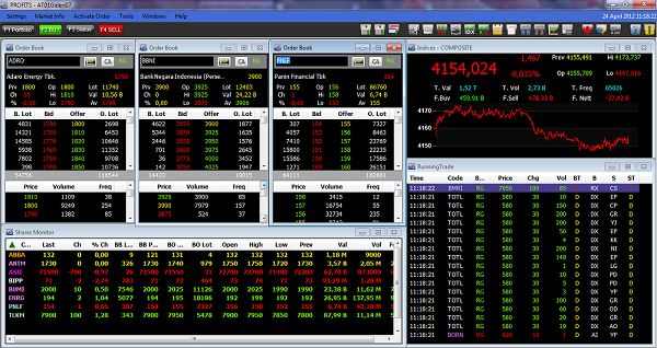 PROFITS by Phintraco Securities (AT) Deposit Hanya 100.000,-