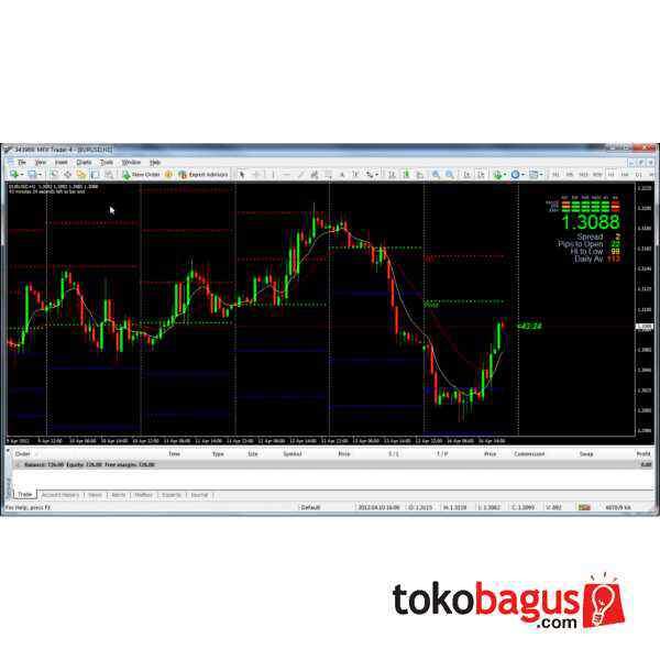 Kiat Mahir FOREX 1..2..3..! (DIJAMIN)