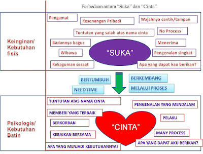 Nostalgia Cinta monyet 