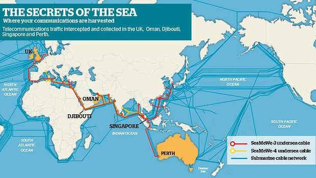 Tempora, Sandi Pengintai Kabel Bawah Laut