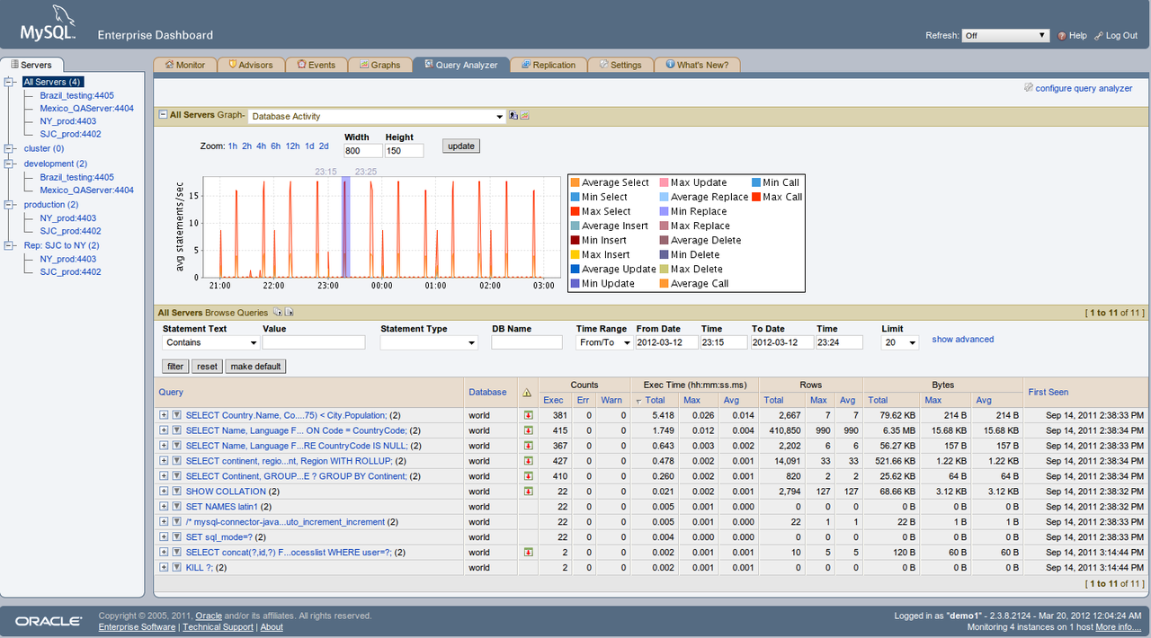 Mengenal Database dan Fungsinya di Era Modern