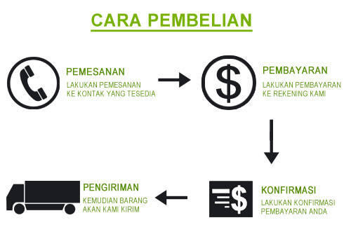 JUAL BLACKBERRY, IPHONE, SAMSUNG(BM) MURAH, BERKWALITAS & TERPERCAYA