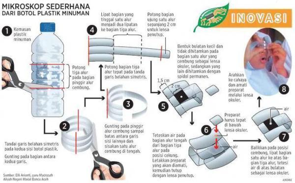  Mikroskop Dari Botol Plastik