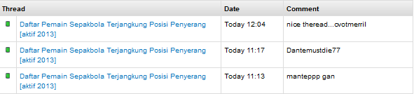 Daftar Pemain Sepakbola Terjangkung Posisi Penyerang &#91;aktif 2013&#93;