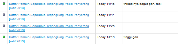 Daftar Pemain Sepakbola Terjangkung Posisi Penyerang &#91;aktif 2013&#93;