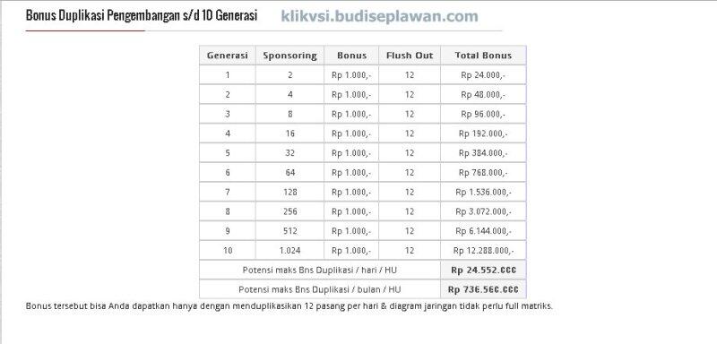 &#91; PANDUAN &#93; Bisnis VeritraPAY Network Banyak Untungnya ,JAMIN !!