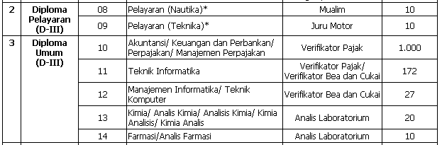 &#91;6 sebtember&#93; Rekruitment CPNS di lingkunagn Kementrian Keuangan Tahun Anggaran 2013