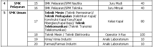&#91;6 sebtember&#93; Rekruitment CPNS di lingkunagn Kementrian Keuangan Tahun Anggaran 2013