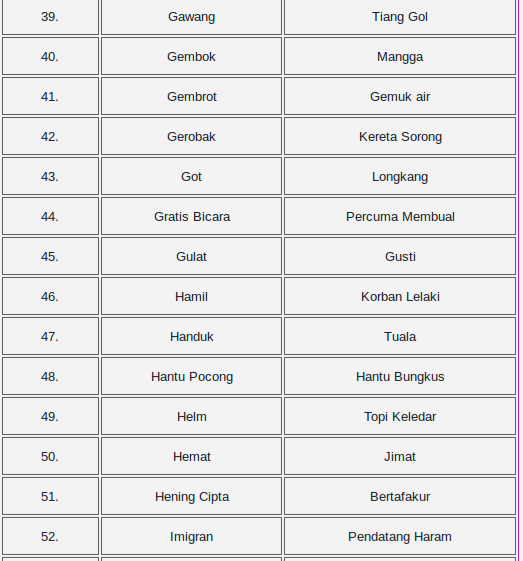 perbedaan Bahasa INDONESIA dan MALAYSIA