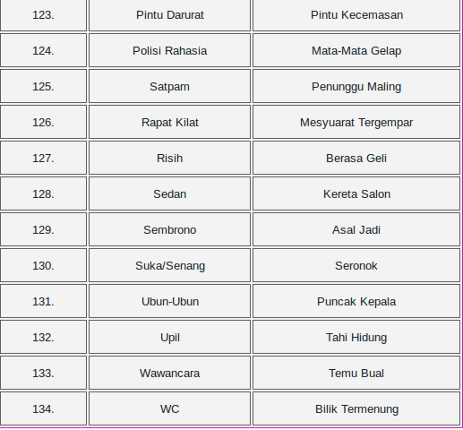 perbedaan Bahasa INDONESIA dan MALAYSIA