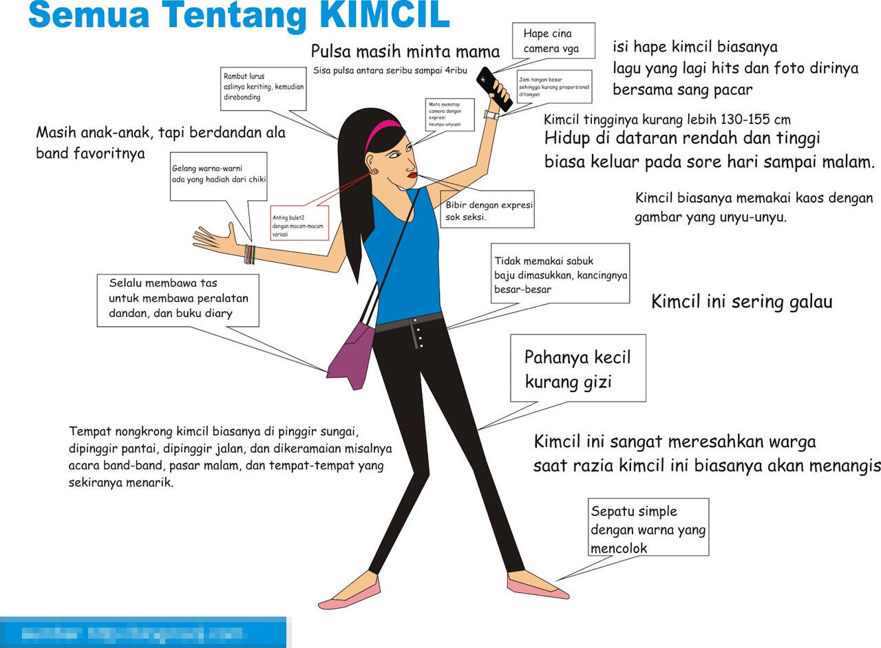 Dibalik Anak Alay, Ada Anak Kepo