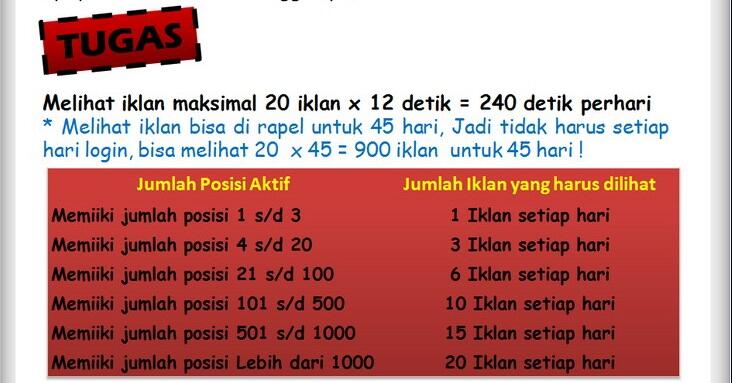 Rahasia Hasilkan Ribuan Dollar Dari Saham Advertising