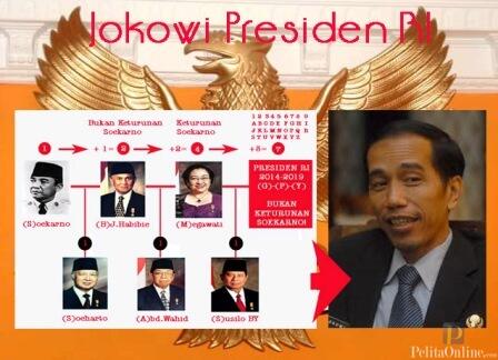 Dukun Jokowi jadi Capres 2014? Komen yuk