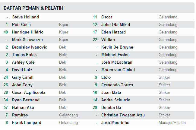 DAFTAR PEMAIN &amp; PELATIH 2013/2014 LIGA EROPA