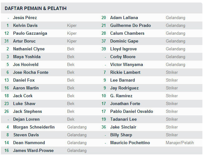 DAFTAR PEMAIN &amp; PELATIH 2013/2014 LIGA EROPA