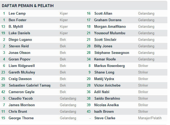 DAFTAR PEMAIN &amp; PELATIH 2013/2014 LIGA EROPA