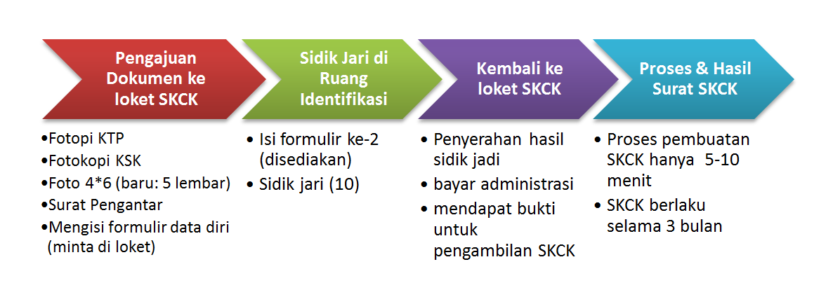 Mau Jadi PNS?? Siap Bayar Mahal Buat Biaya SKCK ???