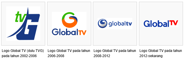 Evolusi logo TV swasta kita