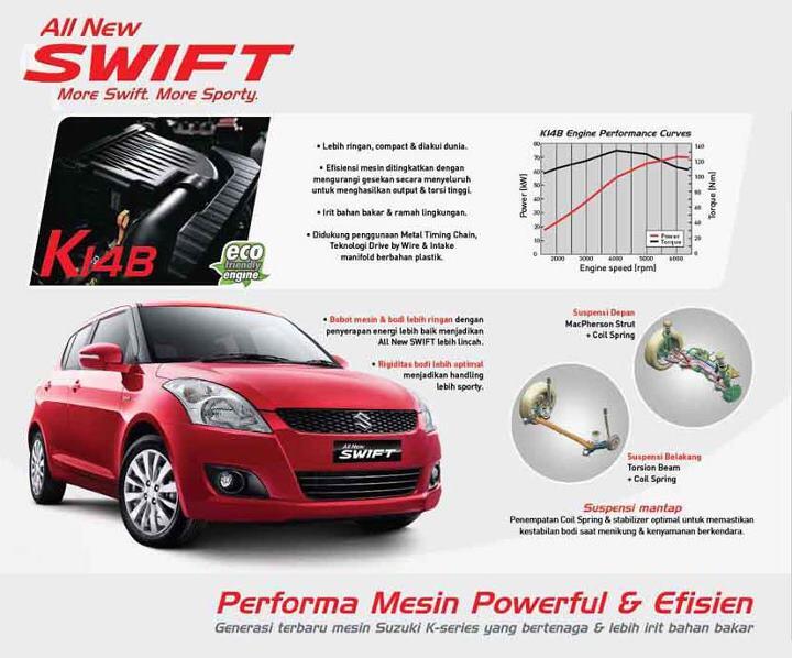 BELI SEKARANG MUMPUNG BELUM NAIK NEW SUZUKI SWIFT 2013