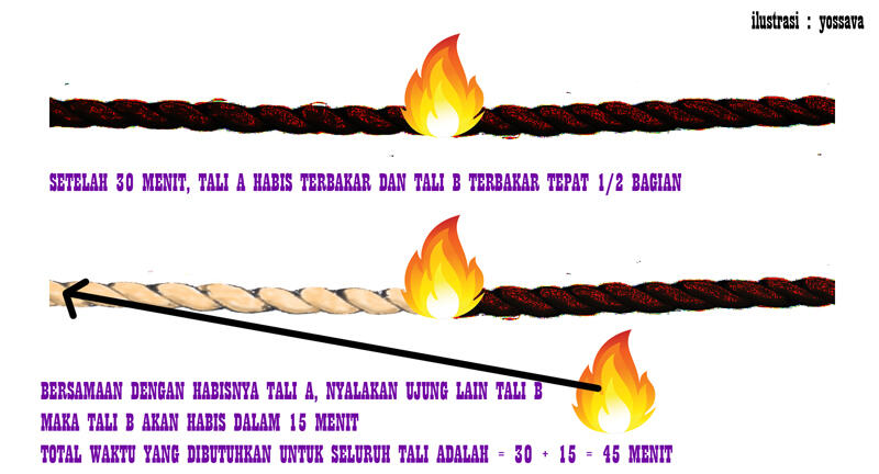 Sampai Mana Logika Anda? Cerdas Masuk !!