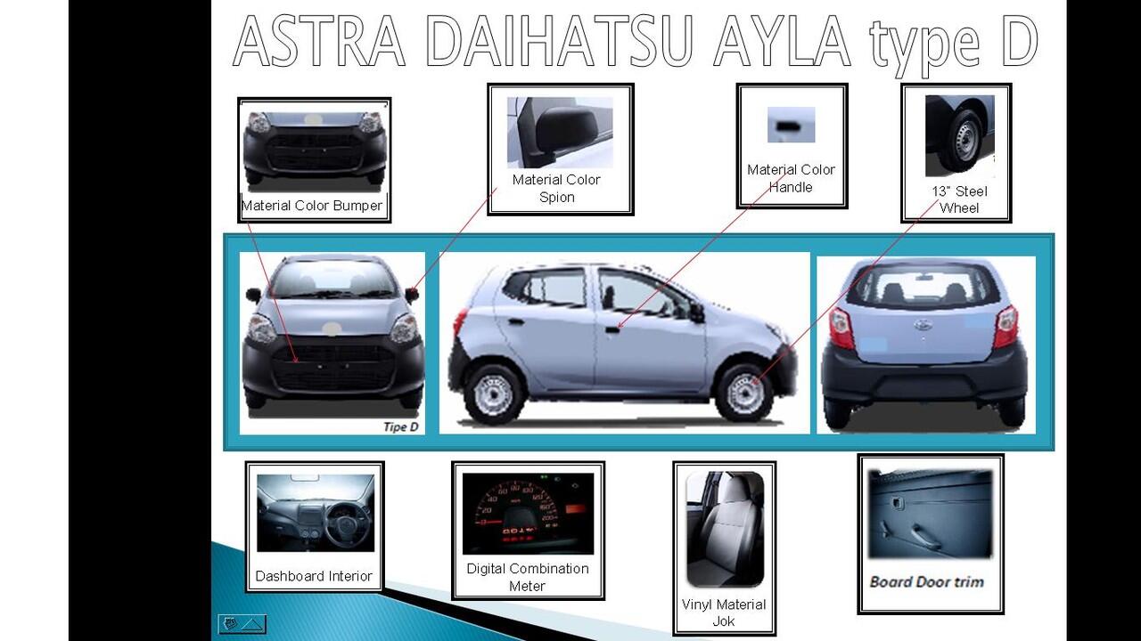 DAIHATSU AYLA BELI DI ANE GA PERLU INDENT"!!