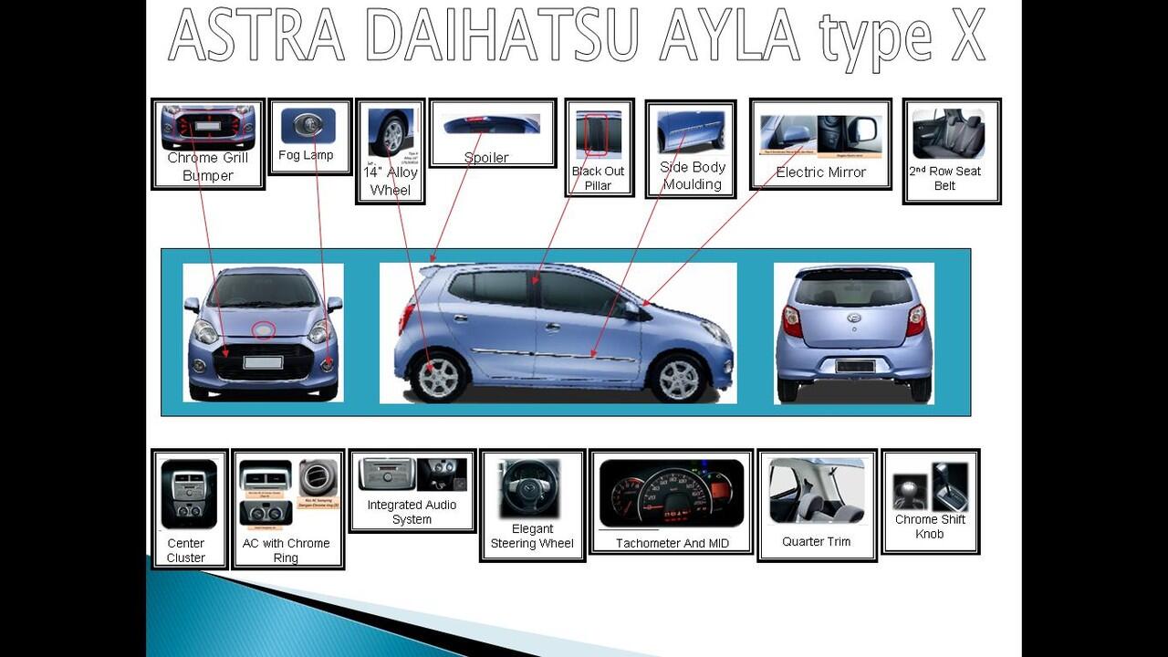 DAIHATSU AYLA BELI DI ANE GA PERLU INDENT"!!