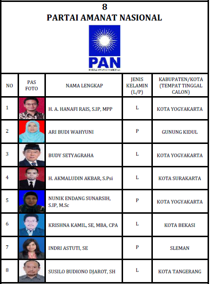 Jangan Pilih Politisi Busuk