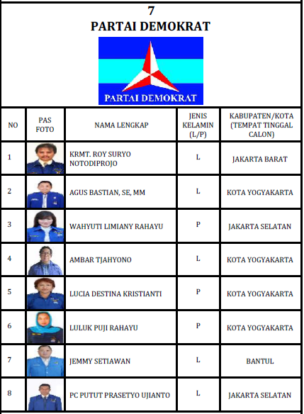 Jangan Pilih Politisi Busuk