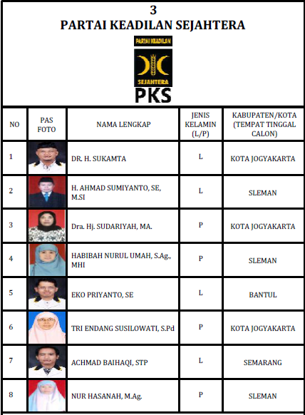 Jangan Pilih Politisi Busuk