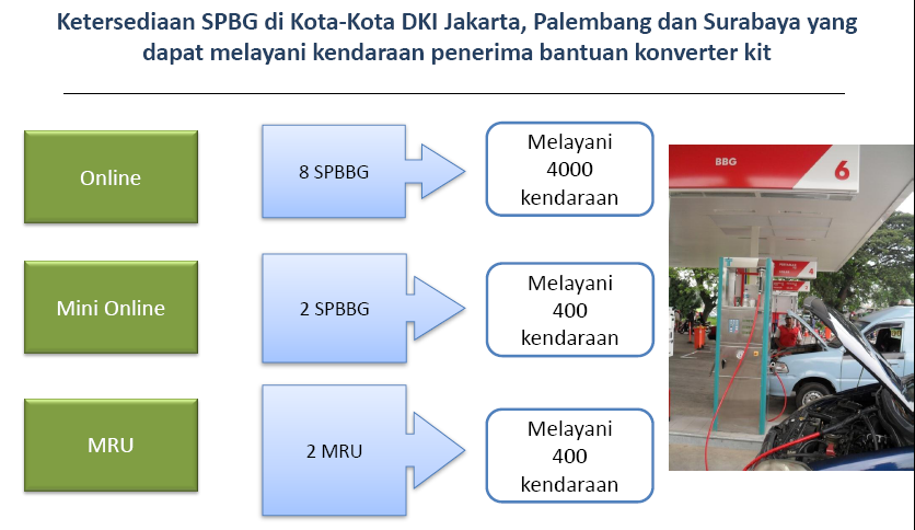 Harga BBM naik? Kalo ada ini sih gak masalah... ayo dukung pengembangannya :)