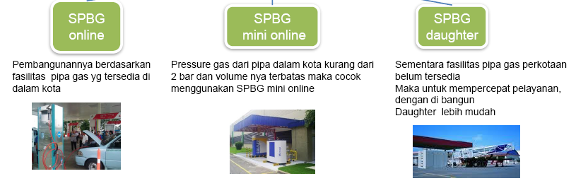 Harga BBM naik? Kalo ada ini sih gak masalah... ayo dukung pengembangannya :)
