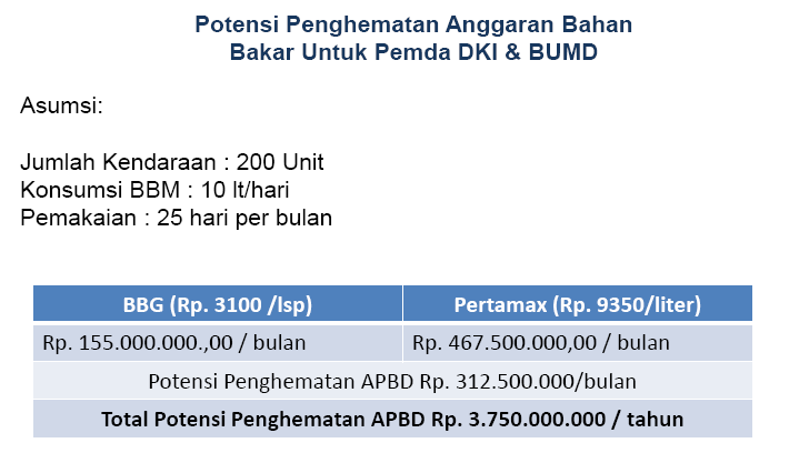 Harga BBM naik? Kalo ada ini sih gak masalah... ayo dukung pengembangannya :)