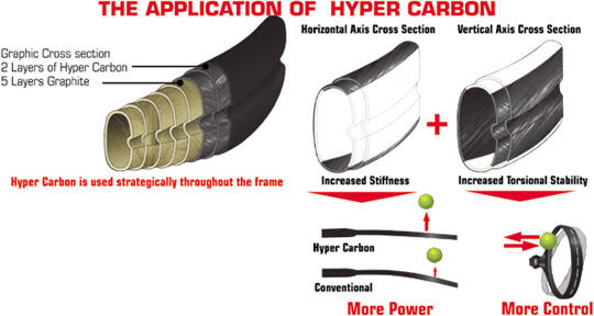 Raket Tenis Wilson HYPER cArBoN HaMmEr sYzTeM 5.3 STRETCH oVeRsizE ORIGINAL