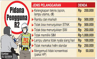 resiko dan keuntungan jika penilangan yang dibawa ke persidangan &quot;para rider inside&quot; 