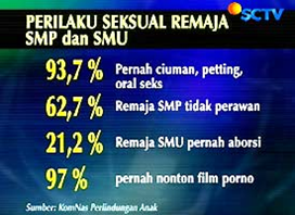 Hancurnya Moral-Akhlak Remaja Indonesia