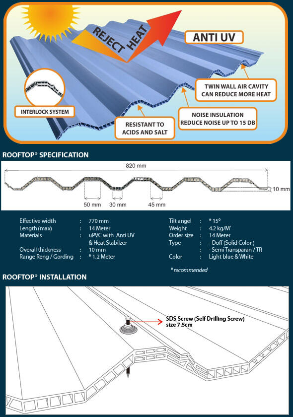 Atap Rooftop_Atap FORMAX_Pintu anti rayap WPC_Panel