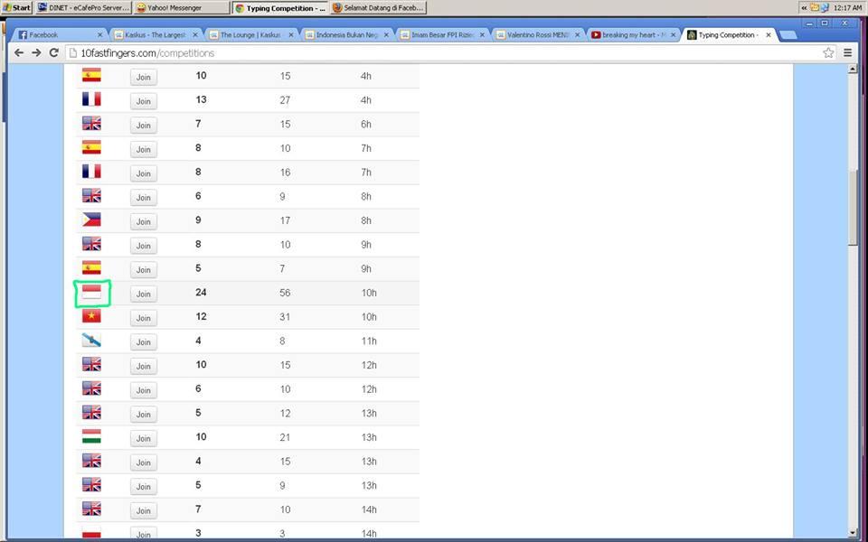 (Bingung) Yang Pernah Main 10fastfingers Masuk, Gan