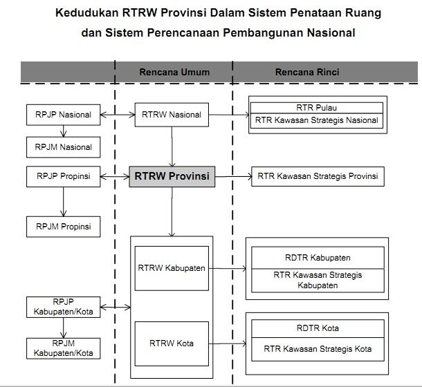 &#91;Wajib Masuk gan&#93; Mengenal Tata Ruang Wilayah di Indonesia 